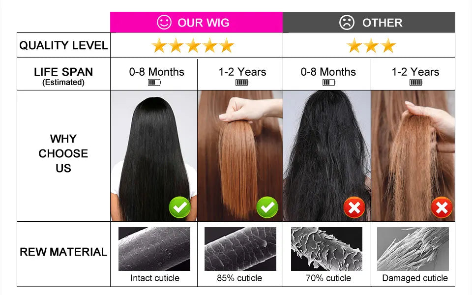 13x4 13x6 Full HD Lace Front Human Hair Wigs Straight 360 Transparent Lace Frontal Wigs Pre Plucked 5x5 Pre-Cut Lace Closure Wig